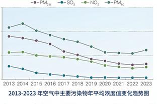 斯奈德：湖人的两位名人堂成员打得很好 我们的防守没能够续上